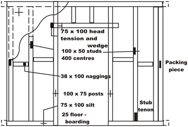 2255_Partitions of Sheeted Materials.png